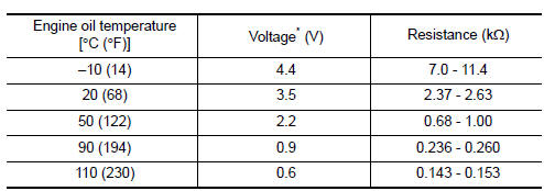*: These data are reference values and are measured between ECM terminals.
