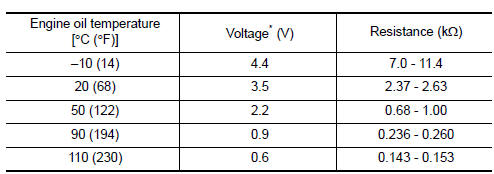 Engine Oil Temperature Sensor