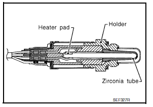 Heated Oxygen Sensor 2