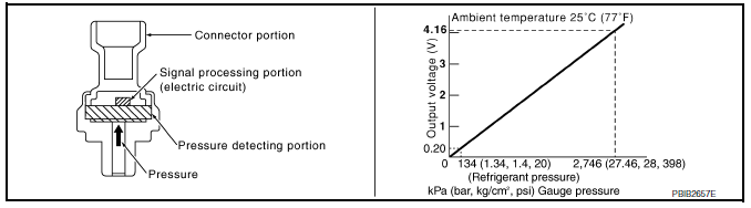 Refrigerant Pressure Sensor 