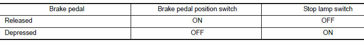 Stop Lamp Switch & Brake Pedal Position Switch