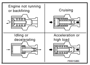 Positive Crankcase Ventilation