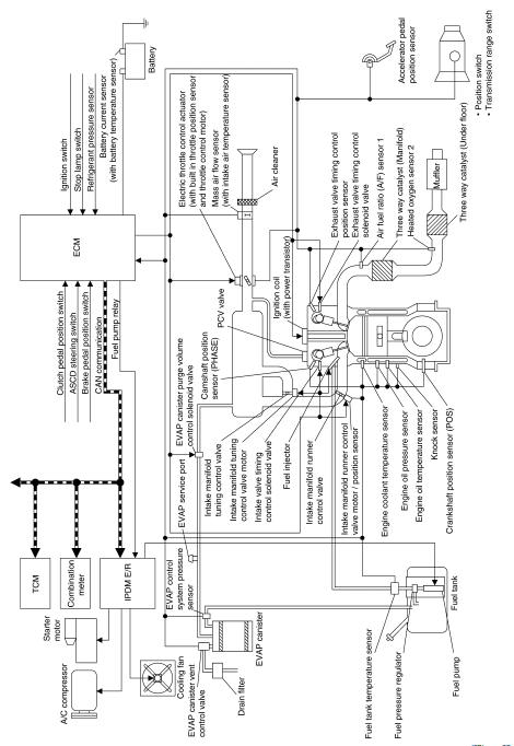 Engine control system