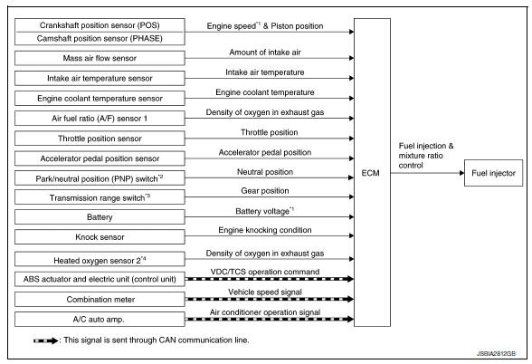 Multiport fuel injection system