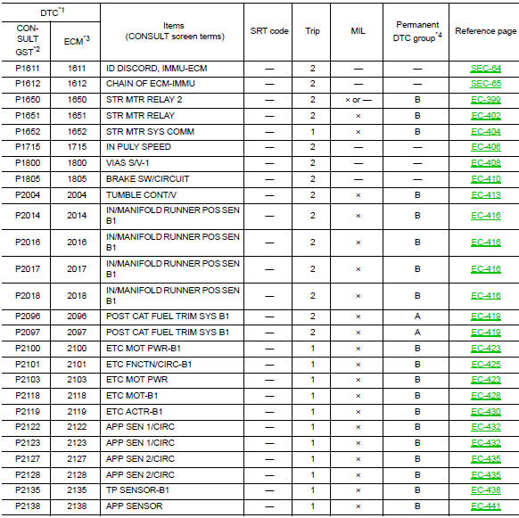 DTC Index