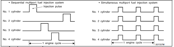 Fuel injection timing