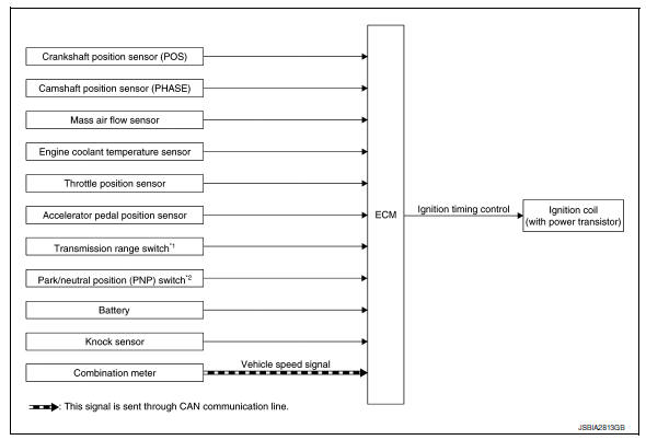 Electric ignition system