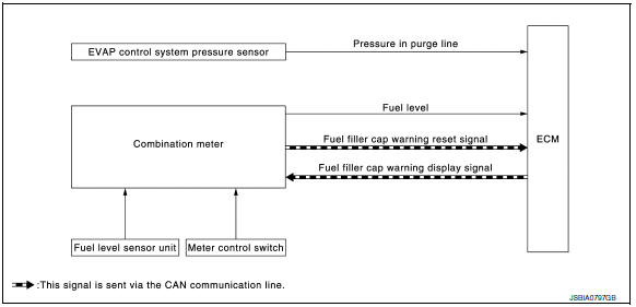 Fuel filler cap warning system