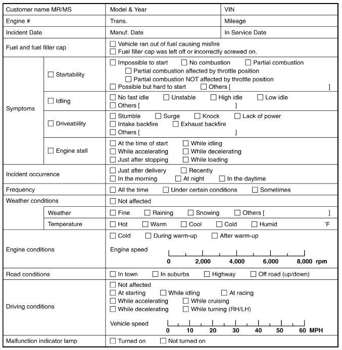 Worksheet sample