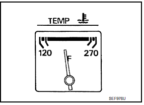 Basic inspection