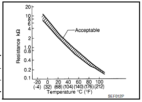 Battery temperature sensor