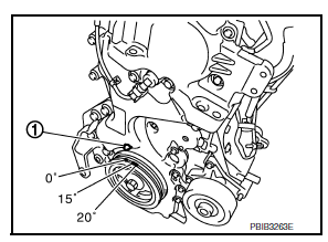 1 : Timing indicator