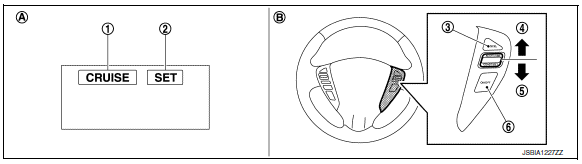 Automatic speed control device  (ASCD) 