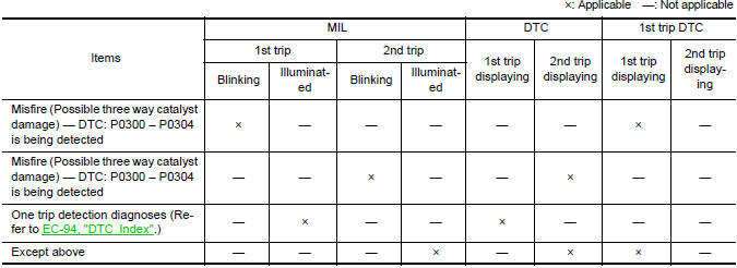 Diagnosis system (ECM)