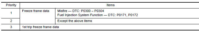 Diagnosis system (ECM)