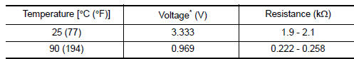 *: These data are reference values and are measured between battery