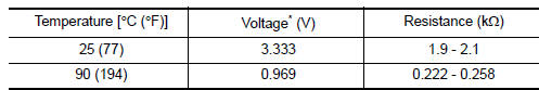 Battery temperature sensor