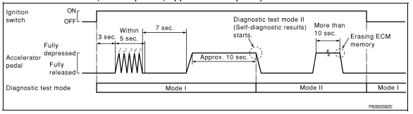 How to Set Self-diagnostic Results Mode