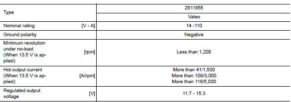 Service data and specifications (sds)