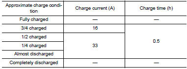 Charging rates (quick charge)