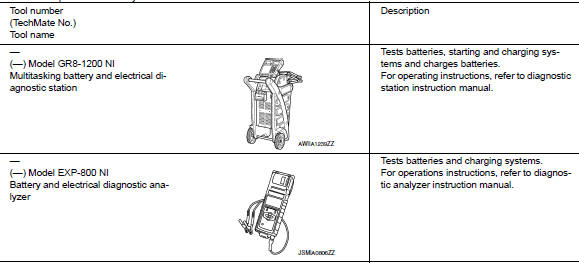 Special Service Tool