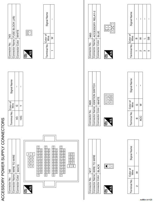 Wiring diagram вЂ” accessory power supply 