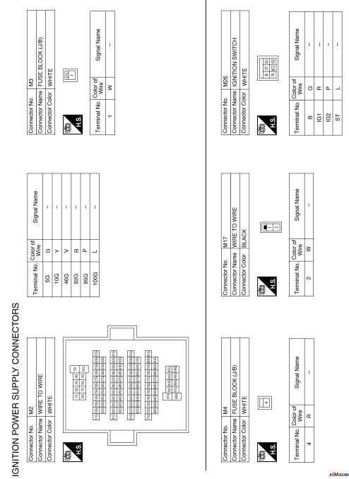 Wiring diagram вЂ” ignition power supply