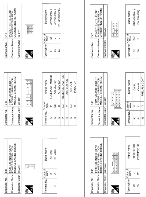 Wiring diagram вЂ” ignition power supply