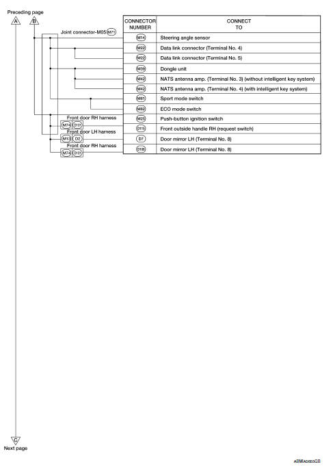 Ground distribution