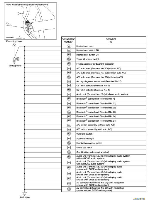 Ground distribution