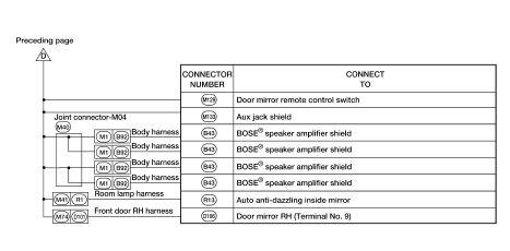 Ground distribution