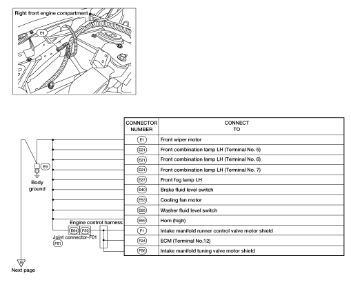 Ground distribution