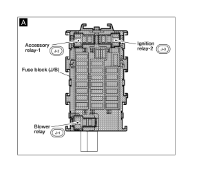 Passenger compartment