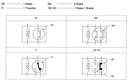 Type of standardized relays