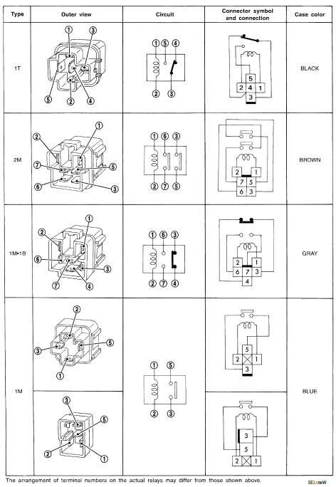 Type of standardized relays