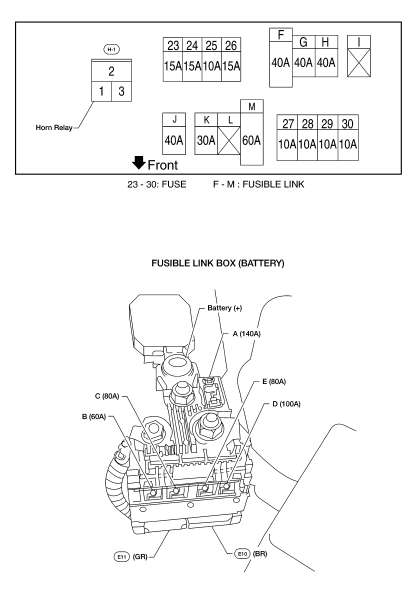 Fuse, fusible link and relay box