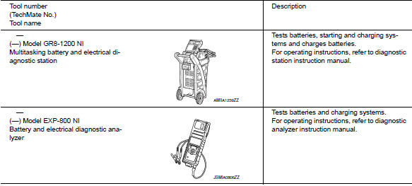 Special Service Tool 