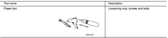 Commercial Service Tool