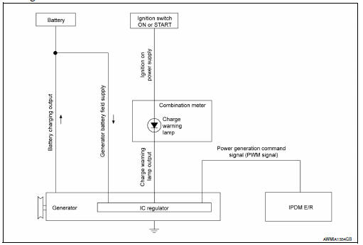 System Diagram 