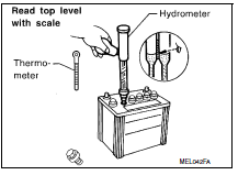 Specific gravity check