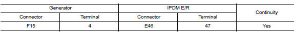 Check harness between generator and ipdm e/r