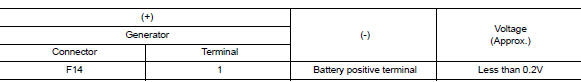 Check вЂњbвЂќ terminal connection (voltage drop test)