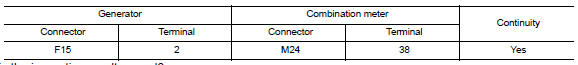 Check harness continuity (open circuit)