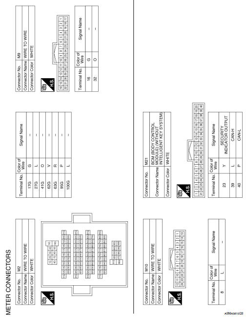 Meter system