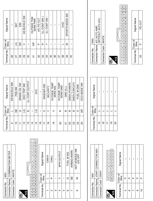 Meter system