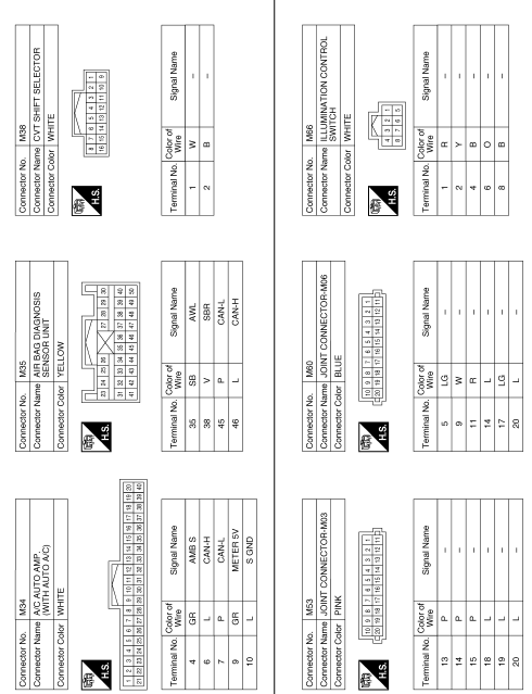 Meter system