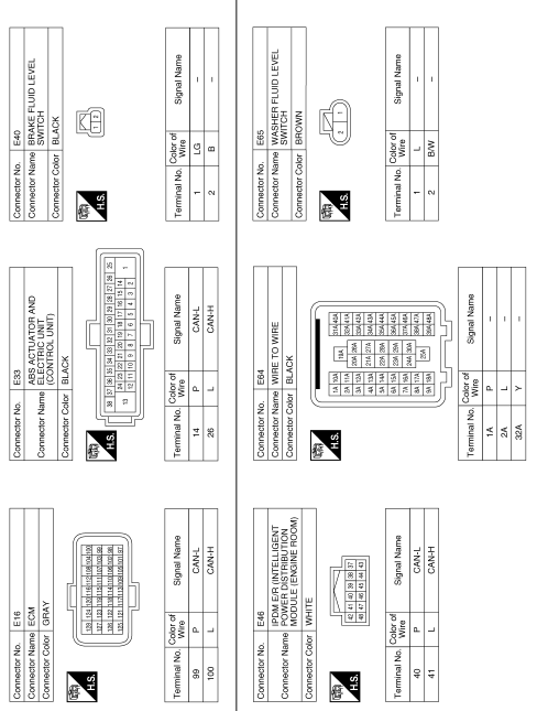 Meter system