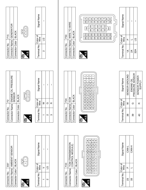 Meter system