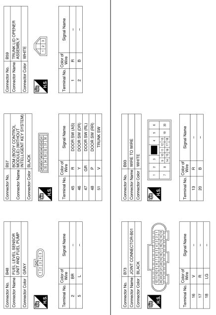 Meter system