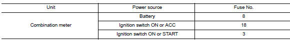 Check fuses